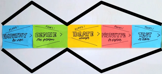 design thinking