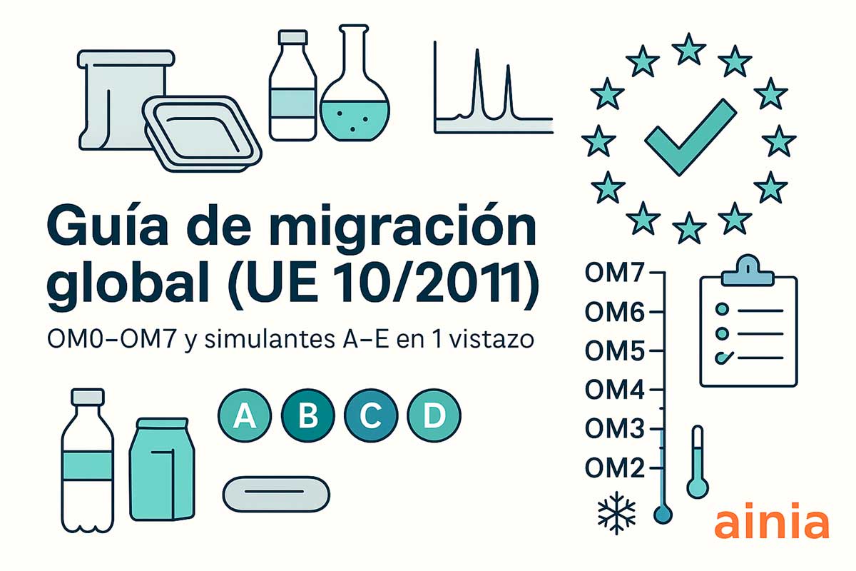 Guía de migración global AINIA||guia |global migration guide